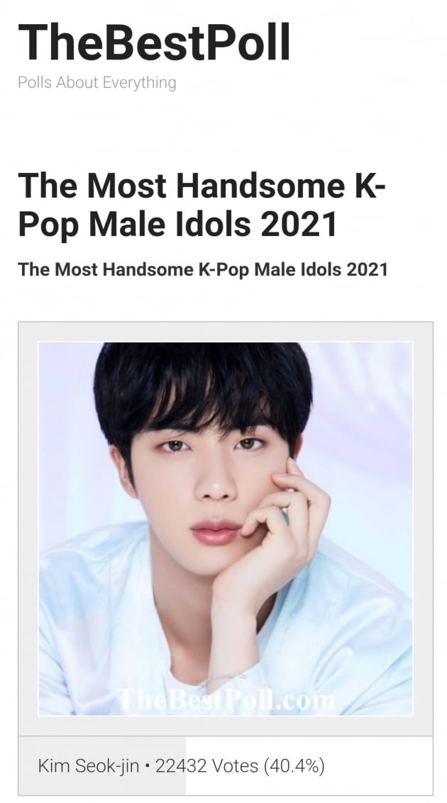 방탄소년단 진, 해외 성형외과 의사도 반한 얼굴…'가장 잘생긴 K팝 아이돌' 또 1위