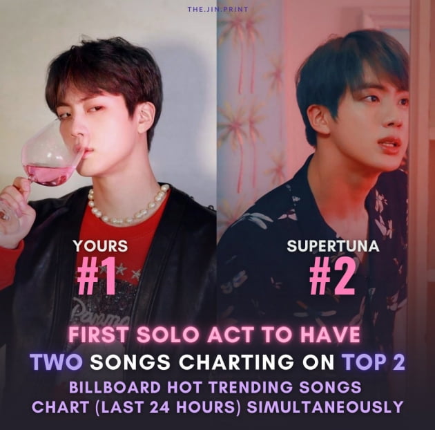 방탄소년단 진, ‘Yours’ 샤잠 점령. ‘글로벌 TOP 200’차트 K팝 솔로곡 최고 기록 경신, ‘일본 TOP 200’차트 50일의 1위