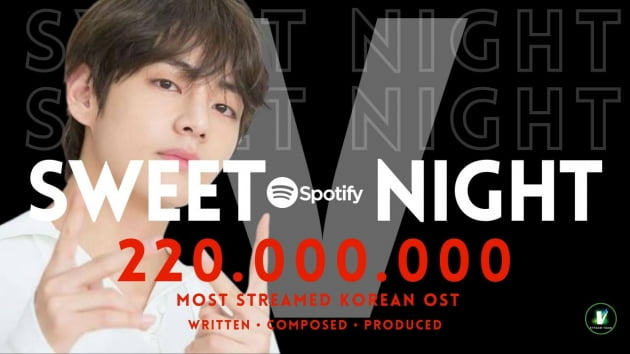 방탄소년단 뷔, 자작곡 'Sweet Night' 스포티파이 2억 2천만 스트리밍 돌파..韓 OST 최단 + 최고
