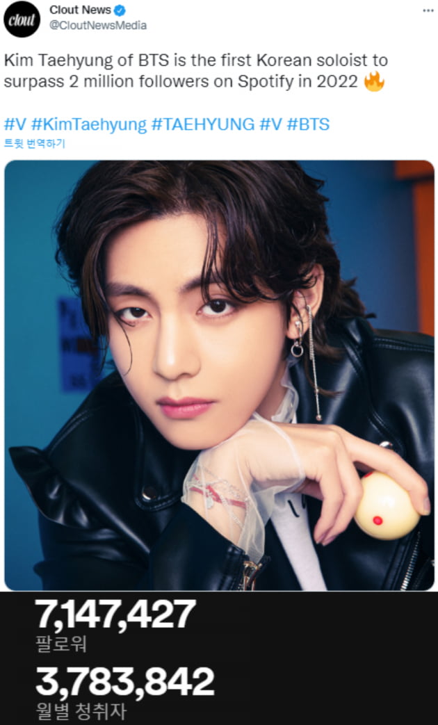 방탄소년단 뷔, 2022년에만 스포티파이 팔로워 200만 추가..'K팝 솔로 1위'