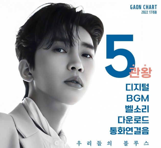 임영웅 '우리들의 블루스', 음원→통화연결음…가온 주간차트 '5관왕'