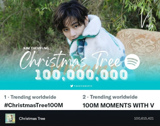 방탄소년단 뷔, ‘Christmas Tree’ 스포티파이 1억 스트리밍 돌파..K팝 男솔로 최단기록