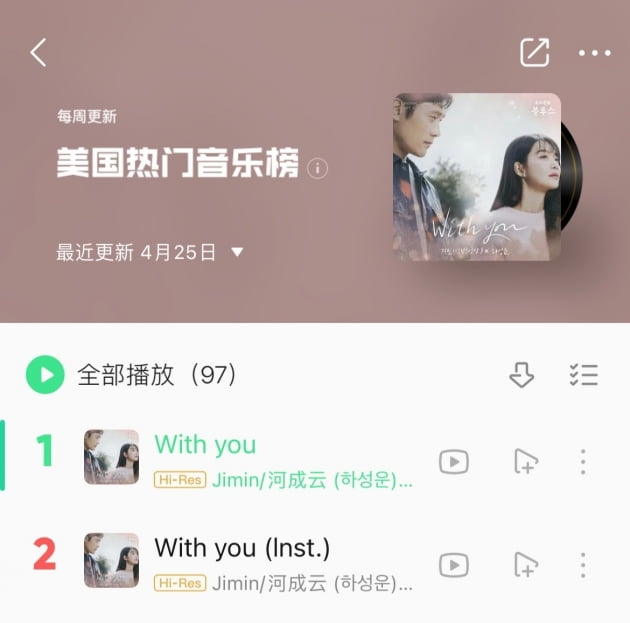방탄소년단 지민 '위드 유' 애플뮤직 42개국 장악...지니어스•QQ뮤직 1위 대기록 행진