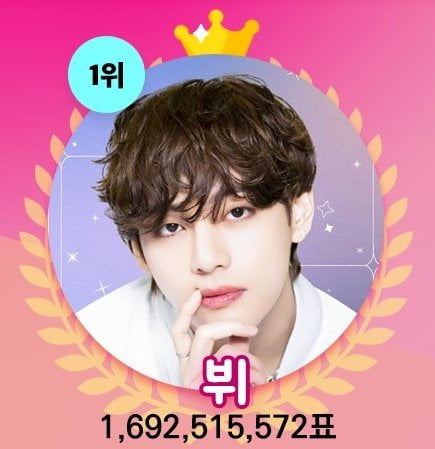 '감성 보컬' 방탄소년단 뷔, 믿고 듣는 '음색킹'