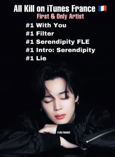 방탄소년단 지민, 佛 아이튠즈서 5개곡 1위 차지 '최초·유일 아티스트'