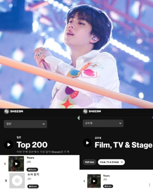 "눈부신 점령" 방탄소년단 진, 은빛 파워 'Yours'…샤잠 차트 韓 솔로 가수 최고