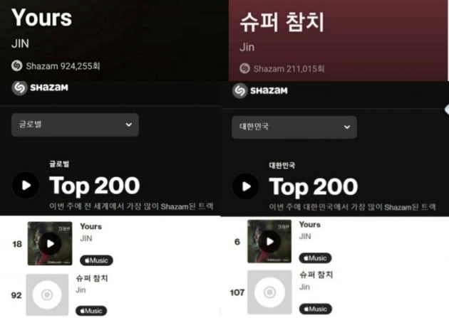 "눈부신 점령" 방탄소년단 진, 은빛 파워 'Yours'…샤잠 차트 韓 솔로 가수 최고