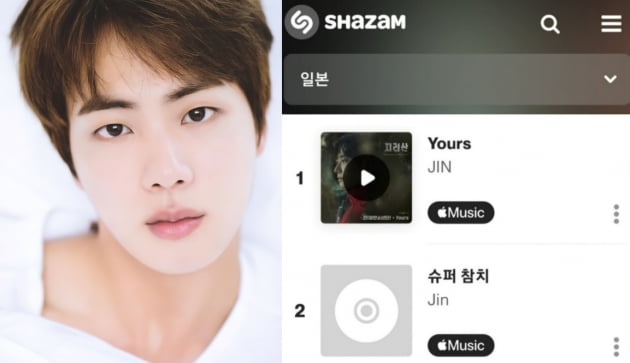 방탄소년단 진, 샤잠 ‘Yours’ 100만 돌파, ‘글로벌 TOP 200’ 韓 솔로 최고 기록