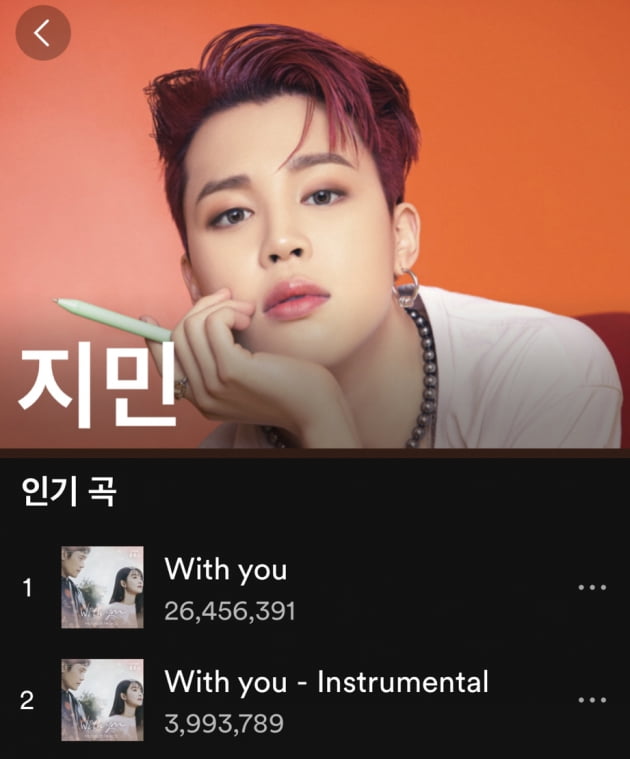 '4일만에 빌보드 톱' 방탄소년단 지민 첫 OST 'With You' 美빌보드 디지털 송 세일즈 차트 1위 