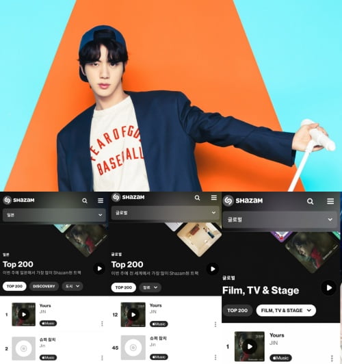 글로벌 은빛 파워 방탄소년단 진 'Yours' ..한국 샤잠 TOP 200 빛나는 1위