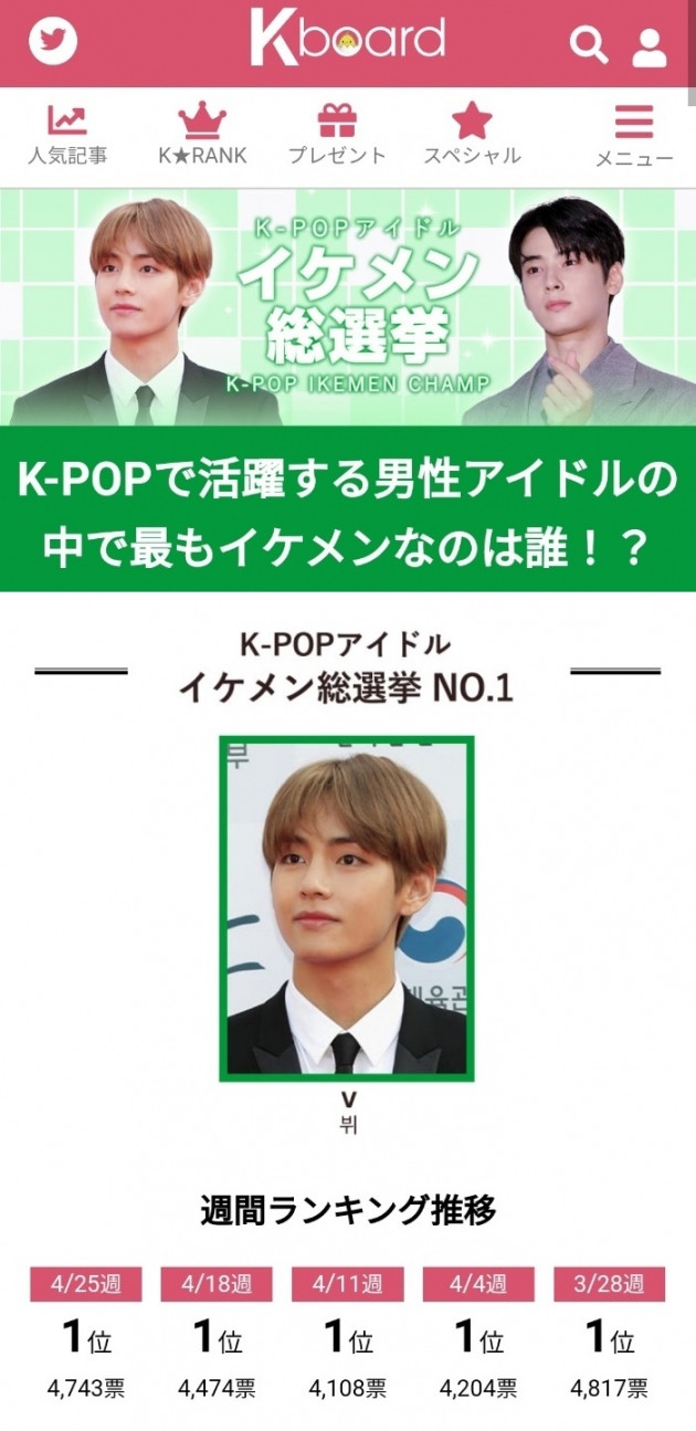 방탄소년단 뷔, 日"가장 잘생긴 K팝 남자아이돌" 1위 장기독주