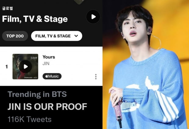 방탄소년단 진 ‘Yours’, 한국 남자 솔로 ‘최초’ 샤잠 ‘글로벌 TOP 10’ 차트인