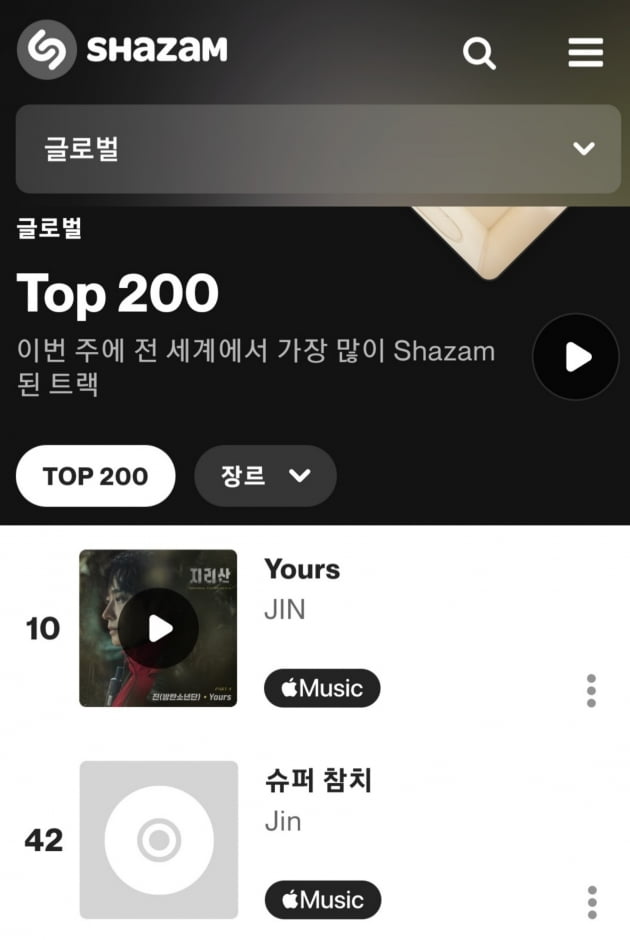 방탄소년단 진 ‘Yours’, 한국 남자 솔로 ‘최초’ 샤잠 ‘글로벌 TOP 10’ 차트인