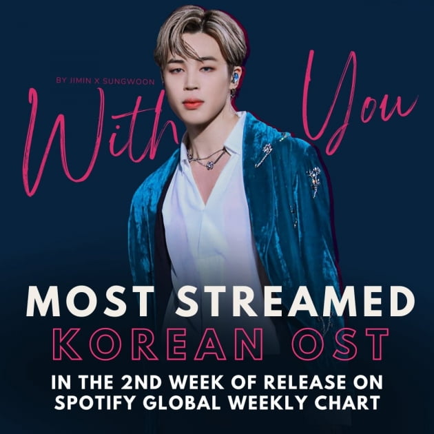 방탄소년단 지민 'With You' OST 최단 3800만…스포티파이 신기록