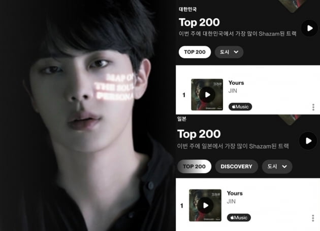 방탄소년단 진, 케이돌 주간 랭킹 3주 연속 1위