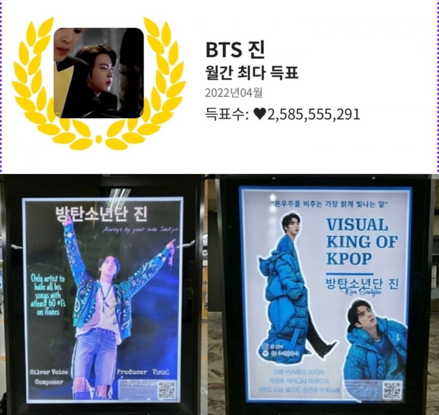 방탄소년단 진, 케이돌 주간 랭킹 3주 연속 1위