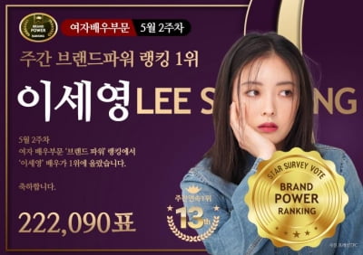 이세영·김희재, 5월 2주차 남녀 배우 브랜드 파워 '1위'
