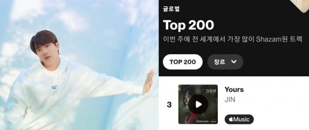 방탄소년단 진,케이돌 주간랭킹 4주 연속 1위