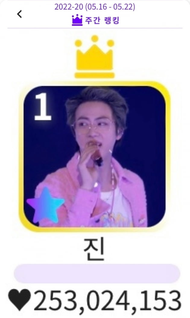 방탄소년단 진,케이돌 주간랭킹 4주 연속 1위