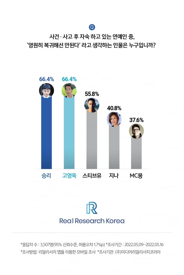 사진 제공=미디어리얼리서치코리아
