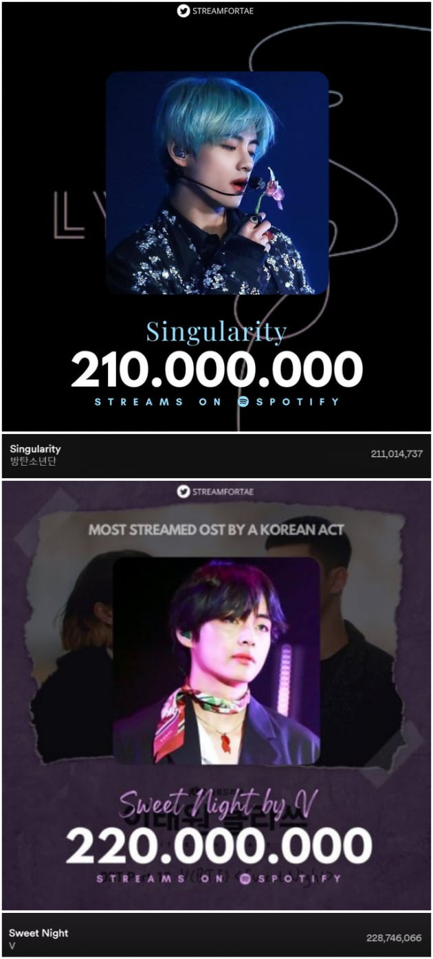방탄소년단 뷔, 'Singularity'…韓솔로 최초 스포티파이 2곡X2억1000만