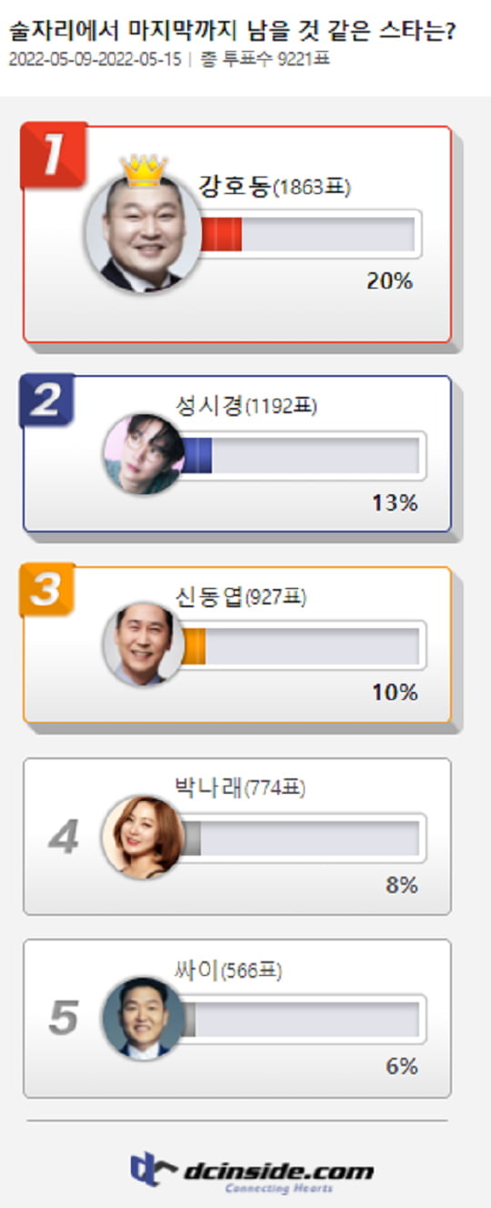 (사진=디시인사이드 제공)