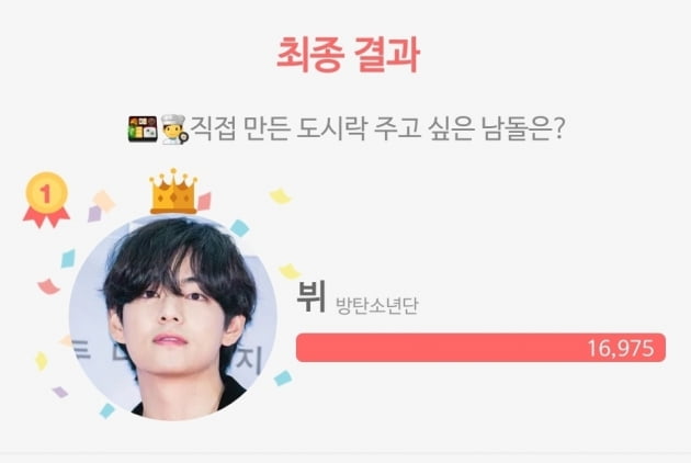 방탄소년단 뷔, '직접 만든 도시락 주고 싶은 남돌' 1위