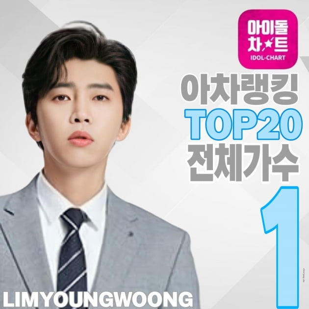 임영웅, 인기의 끝은 어디까지…5월 4주차 아이돌차트 2주연속 1위