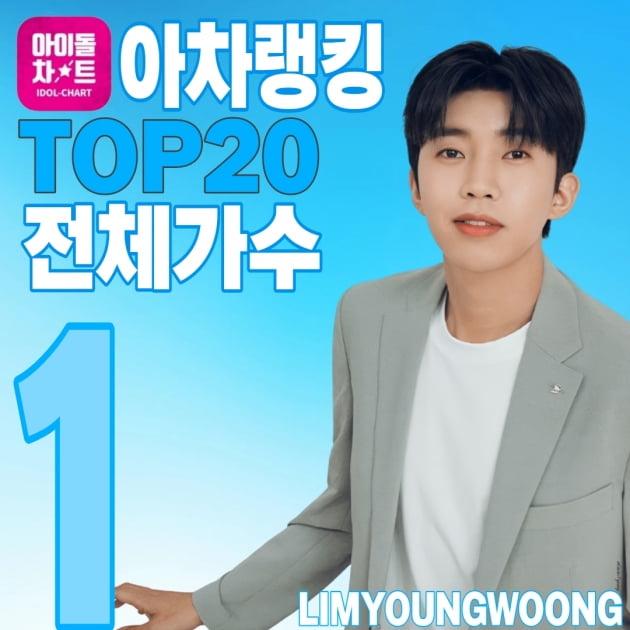 임영웅, 5월 5주차 아차 랭킹 1위…평점 랭킹까지 '3주 연속 싹쓸이'