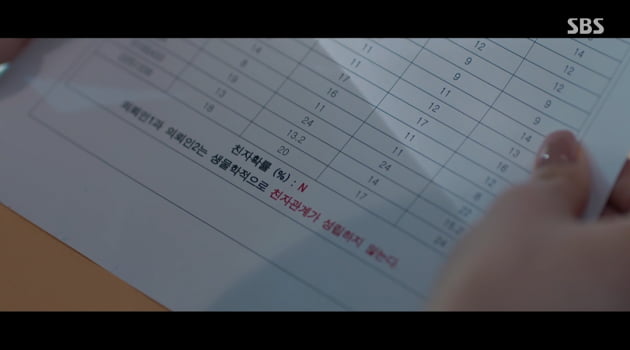 [종합] 홍지윤, 임신한 채 사망…서현진 친부로 이경영·허준호 의심  ('왜 오수재인가')