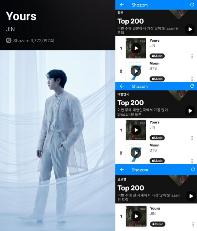 방탄소년단 진, 빌보드 핫 트렌딩 송즈 Yours 31주, 슈퍼 참치 27주 연속 차트인 롱런인기