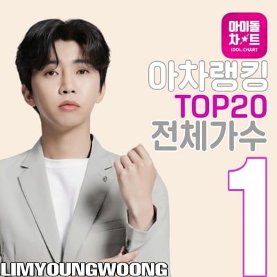 임영웅, 인기의 끝은 어디까지…6월 1주차 아이돌차트 4주연속 1위