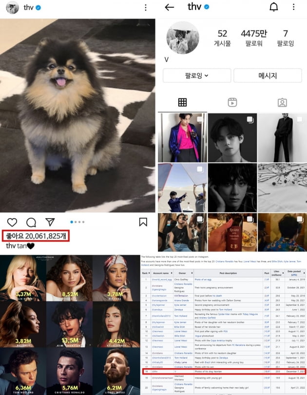 방탄소년단 뷔, 亞최초 인스타그램 2000만 '좋아요'