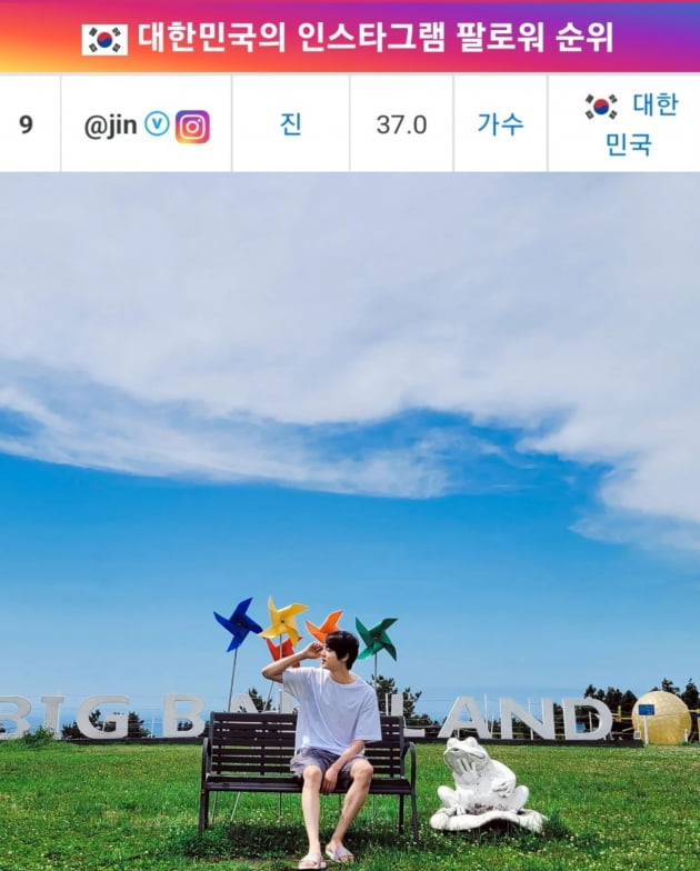 방탄소년단 진, 인스타 팔로워 3700만 돌파! '비주얼 맛집'