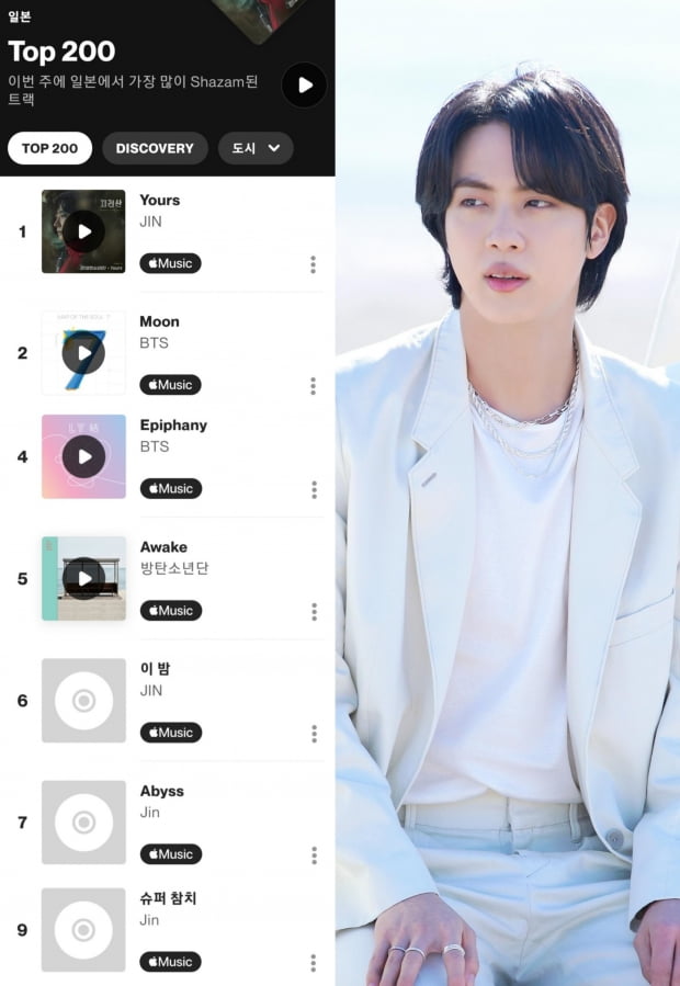방탄소년단 진, 日 케이팝 주스 인기 랭킹 데일리 1위.. 일본을 사로잡는 파워