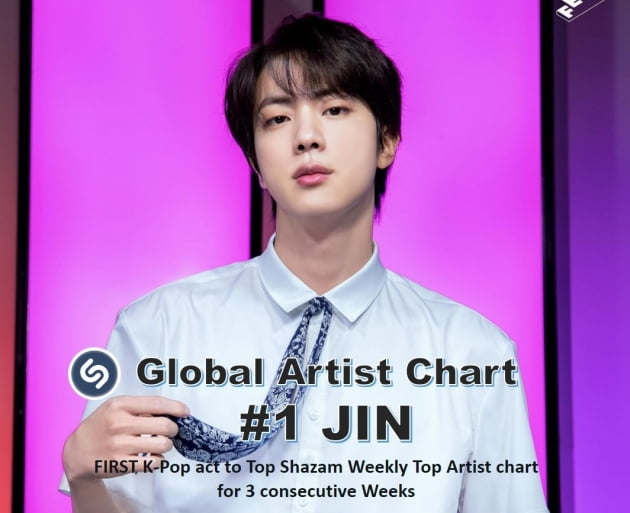 방탄소년단 진, K팝 솔로 최초·최고·최장 샤잠 '글로벌 주간 톱10' 3주 연속 1위.. '글로벌 샤잠킹
