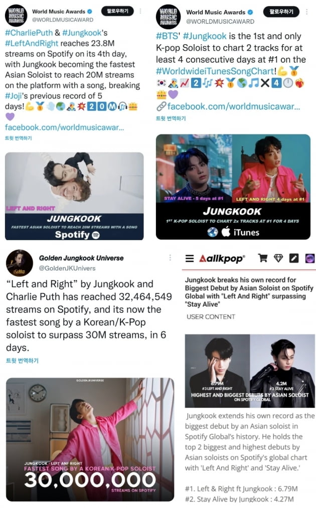 방탄소년단 정국, 아시아 솔로 가수 '최단' 신기록→'4일 만에' 스포티파이 2000만 이상 스트리밍 달성