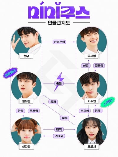 아이즈원 조유리, 걸그룹 'ICE' 센터로 데뷔 ('미미쿠스')