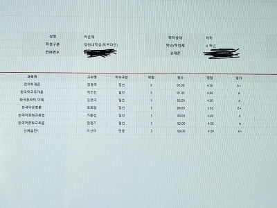 '싱글맘' 박은혜, 40대에도 공부 열정…A+·A 가득한 성적표 자랑[TEN★]