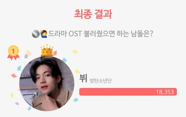 방탄소년단 뷔, 드라마 OST 불러줬으면 하는 남자 아이돌 1위