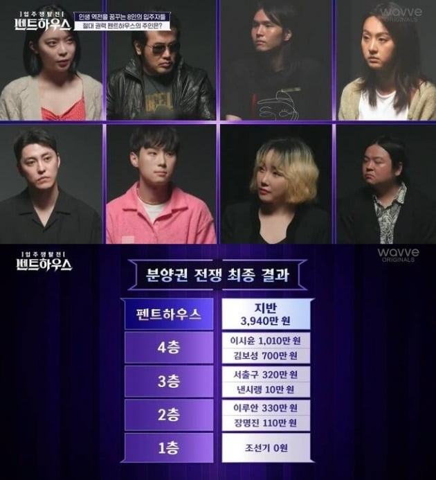사진=채널A '펜트하우스' 방송 화면.