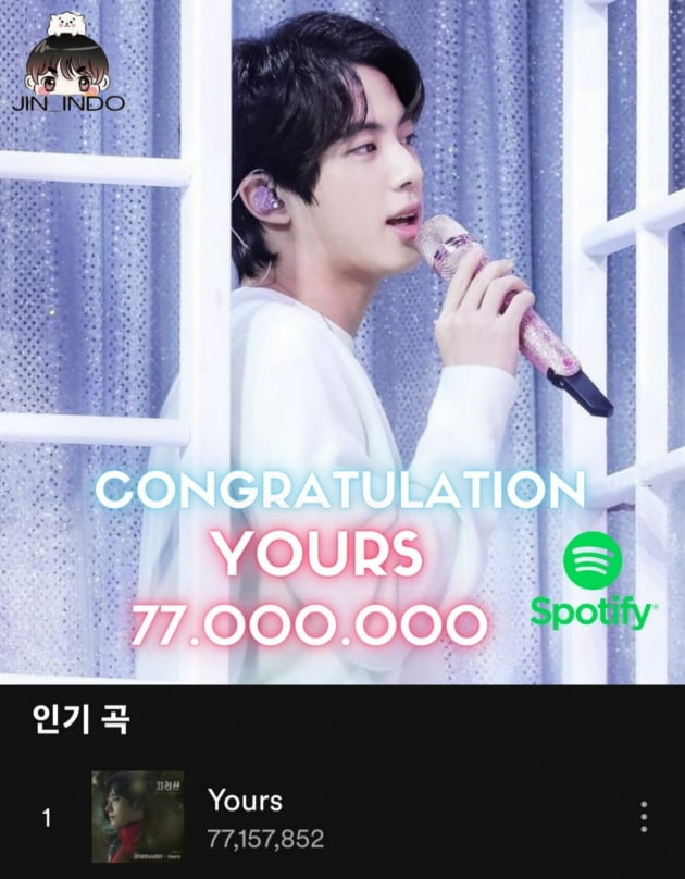 방탄소년단 진, 'Yours' 스포티파이 7700만 스트리밍 돌파