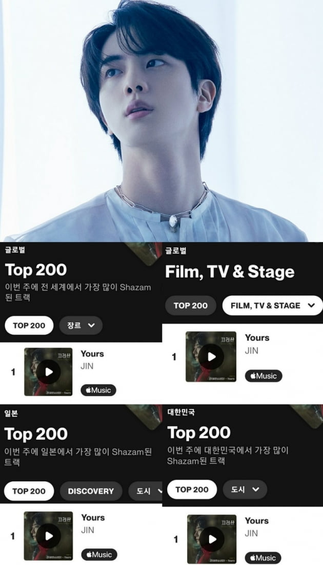 방탄소년단 진, 'Yours' 스포티파이 7700만 스트리밍 돌파