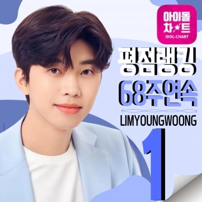 임영웅, 역시 대세 of 대세…아이돌차트 '68주 연속 1위'