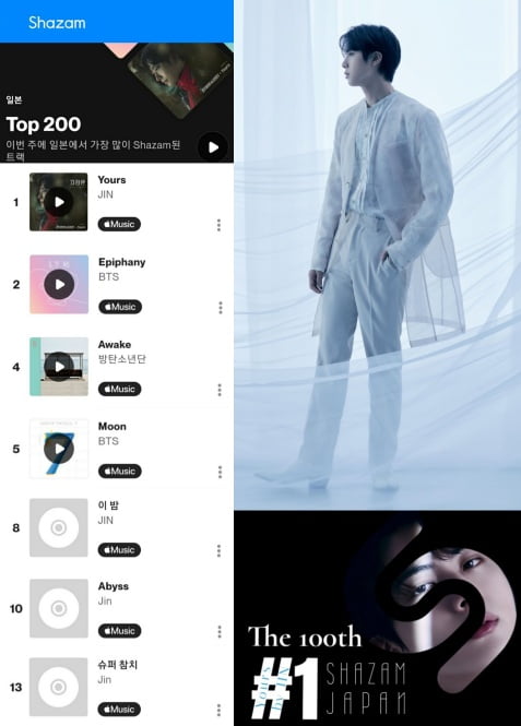'Yours' 방탄소년단 진, 일본 샤잠 TOP 200 연속 100일째 1위