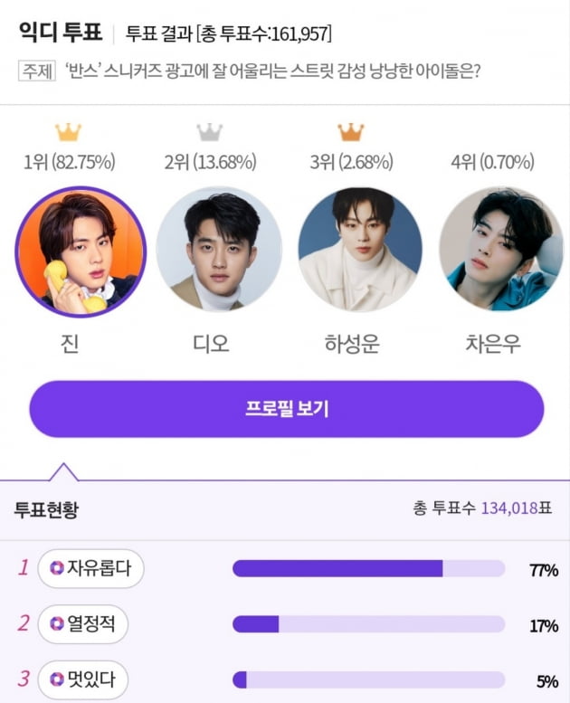 방탄소년단 진, 반스 스니커즈 광고에 잘 어울리는 스트릿 감성 낭낭한 아이돌 1위