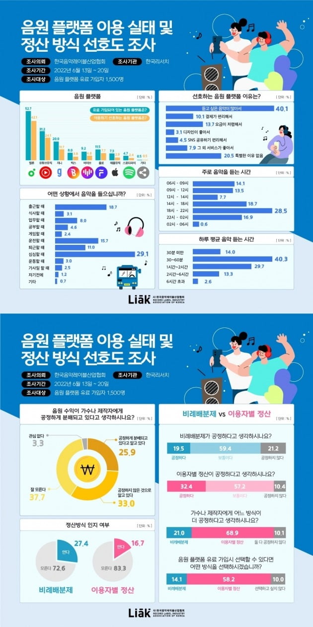 사진 = 한국음악레이블산업협회 제공