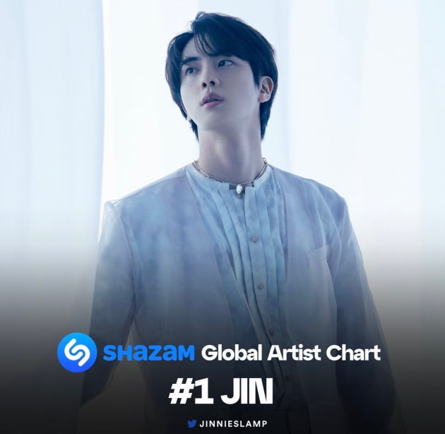 방탄소년단 진, K팝 솔로 최초·최장 샤잠 '글로벌 주간 톱10' 7주 1위