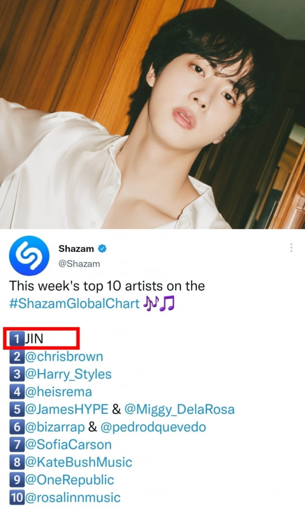 방탄소년단 진, K팝 솔로 최초·최장 샤잠 '글로벌 주간 톱10' 7주 1위