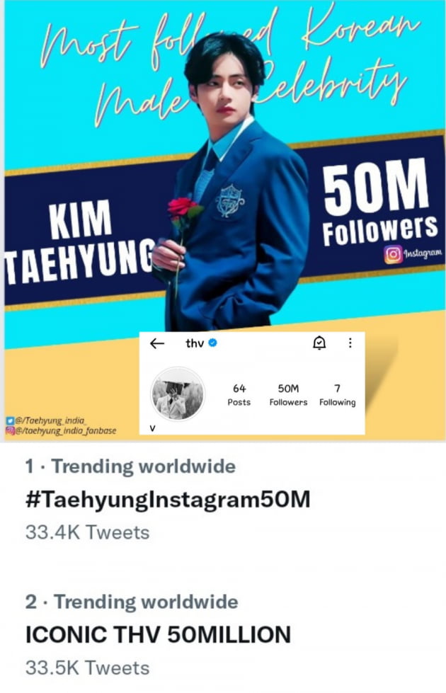 BTS 뷔, 韓男 최초 인스타 5천만 팔로워 돌파 